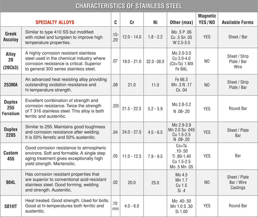 Charspecialtyalloys