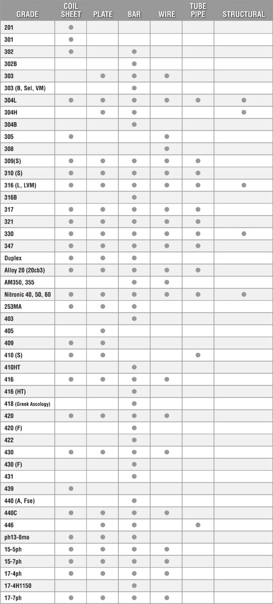 Availability Ss