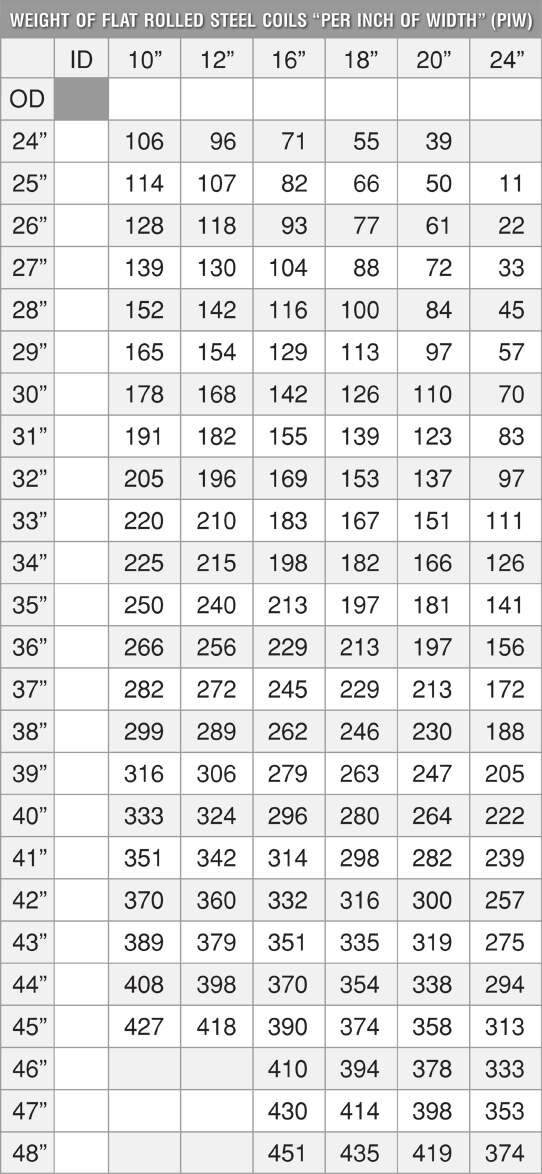 Flat Weight