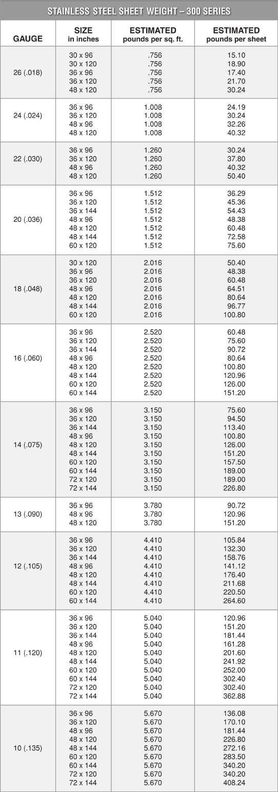 Sheet Weight