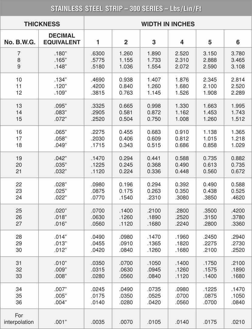 Strip Weight