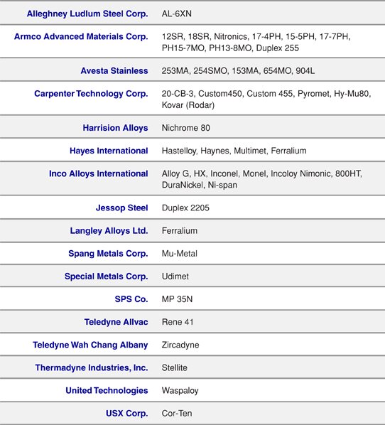 Trademarks