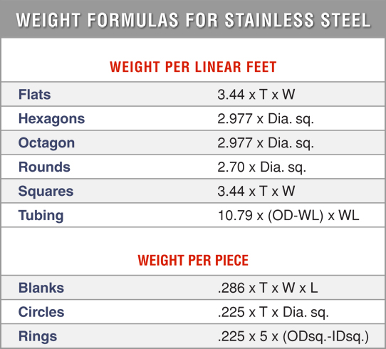 Weightformss